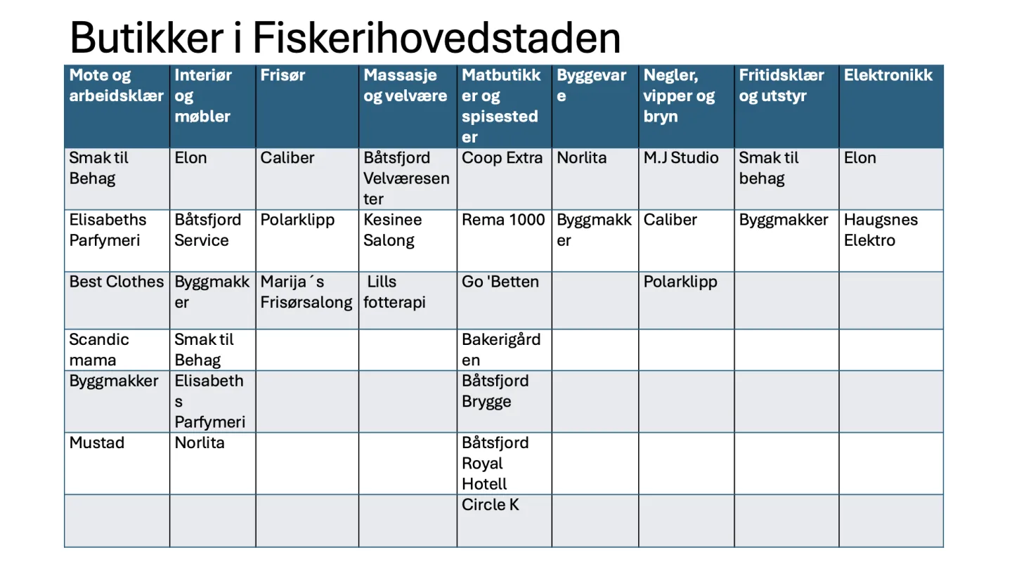 Butikker i Fiskerihovedstaden Båtsfjord